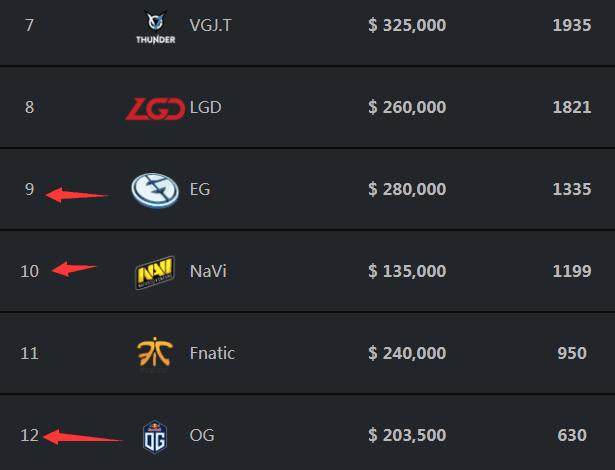 Aurora取消交易，r3salt与clax各回东家