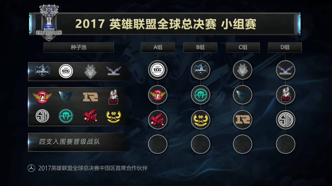 电竞比分Thorin怒喷Major赛制：BO1赛制的Major就是镀金垃圾